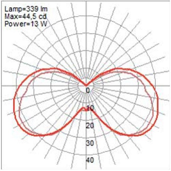 Кривые распределения света для светильников с лампой 13Вт